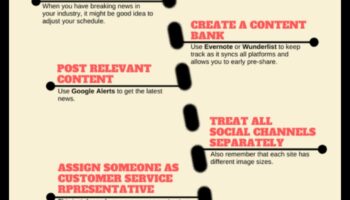 12 אסטרטגיות להגברת החזר ה-ROI שלך בשיווק במדיה חברתית