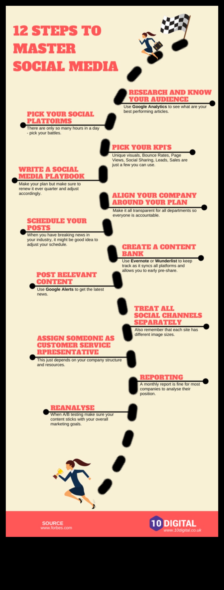 12 דרכים להפיק את המרב מההשקעה שלך בשיווק מדיה חברתית 1 12 אסטרטגיות להגברת החזר ה-ROI שלך בשיווק במדיה חברתית