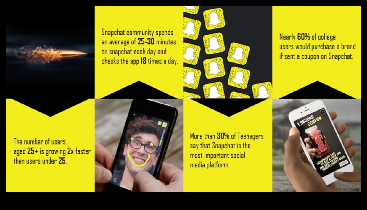 מעבר ל-Snaps: יצירת גישה אסטרטגית לשיווק Snapchat