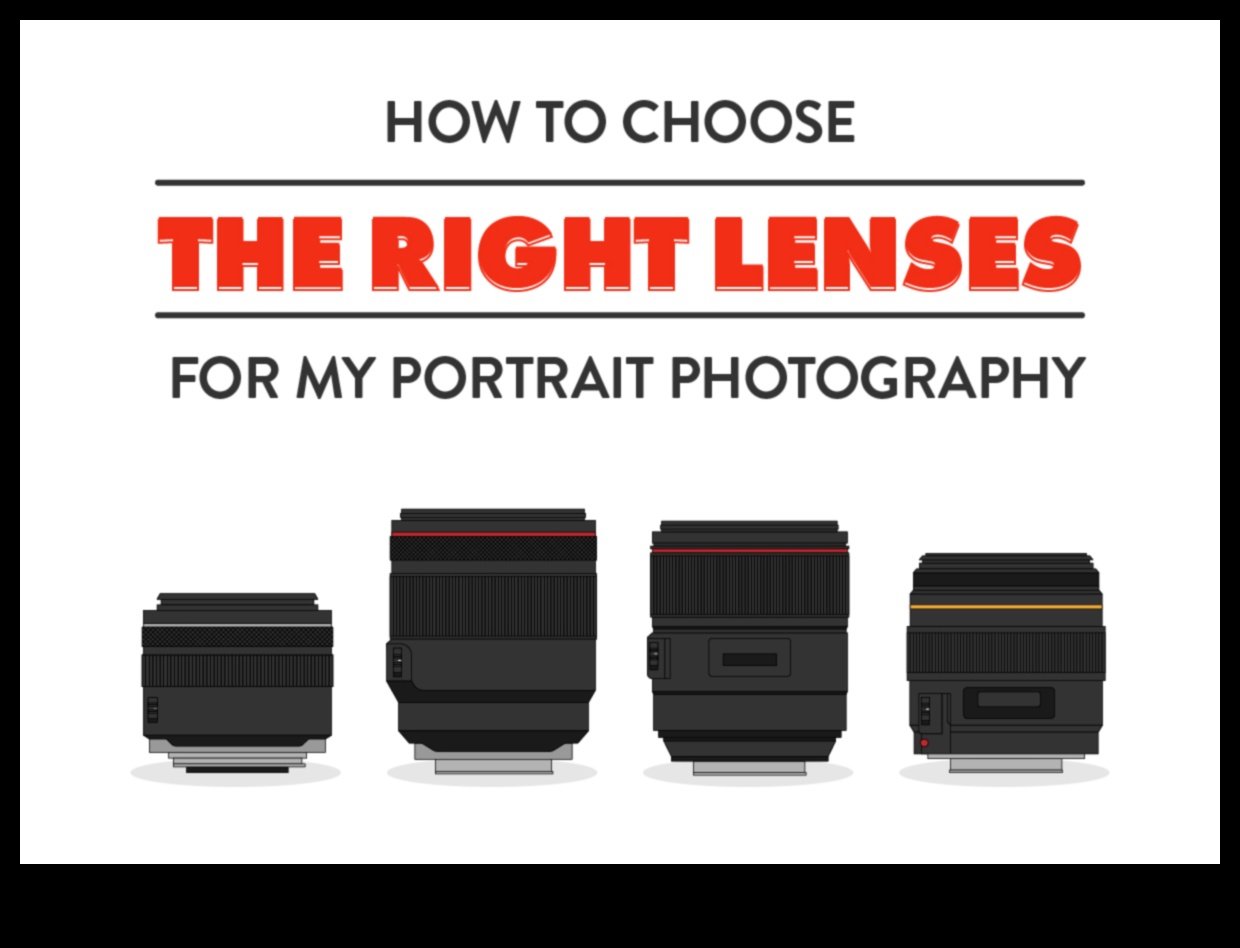 אהבת עדשות: בחירת העדשות המתאימות לסגנון הצילום שלך