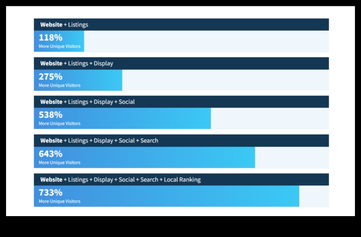 ניווט בשדרות השפעה: אסטרטגיות לניצחון דיגיטלי