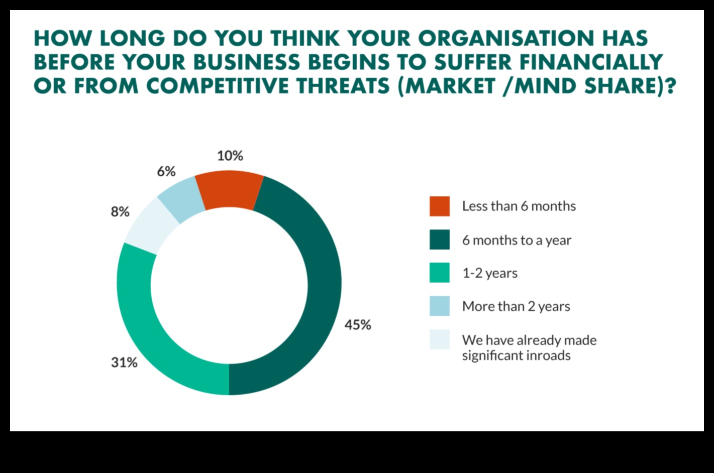 ניווט בשדרות השפעה: אסטרטגיות לניצחון דיגיטלי