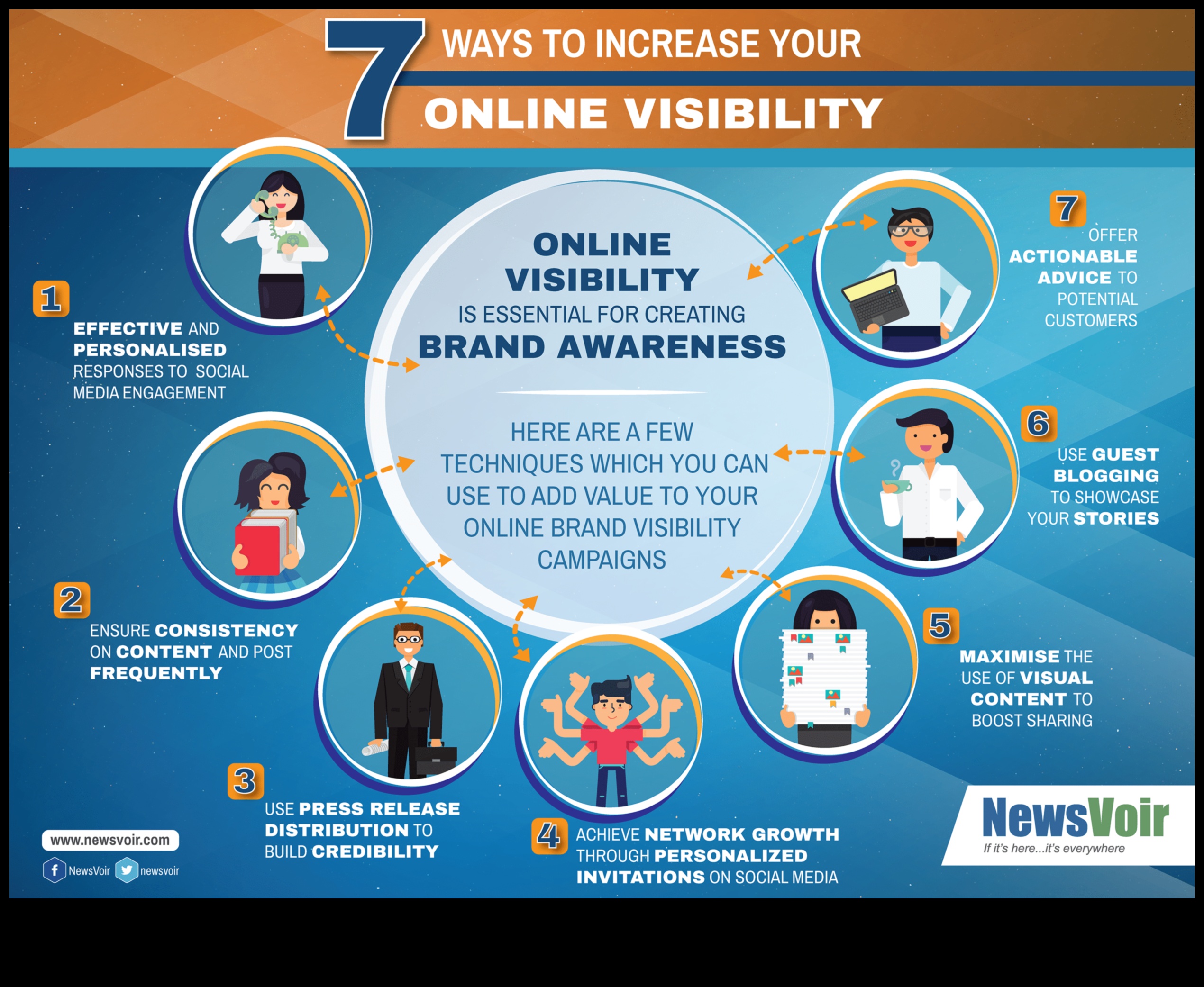 7 הטיפים המובילים לשיווק במדיה חברתית לעסקים