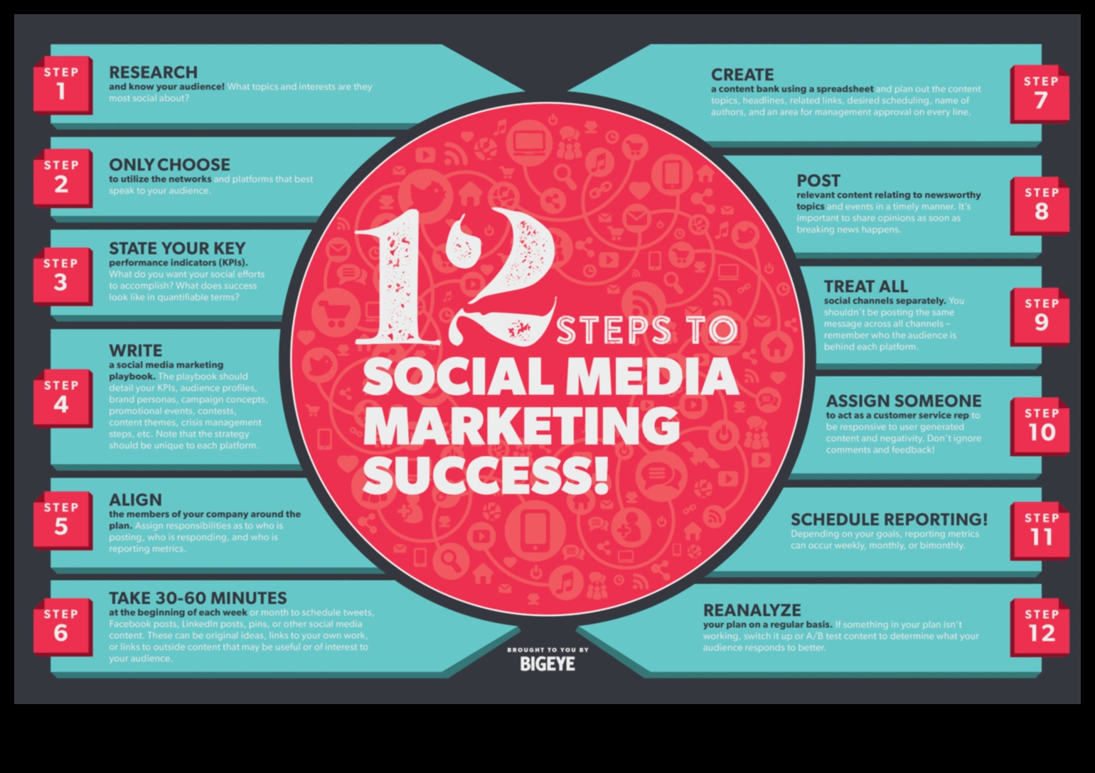 12 דרכים להפיק את המרב מההשקעה שלך בשיווק מדיה חברתית 2 12 אסטרטגיות להגברת החזר ה-ROI שלך בשיווק במדיה חברתית