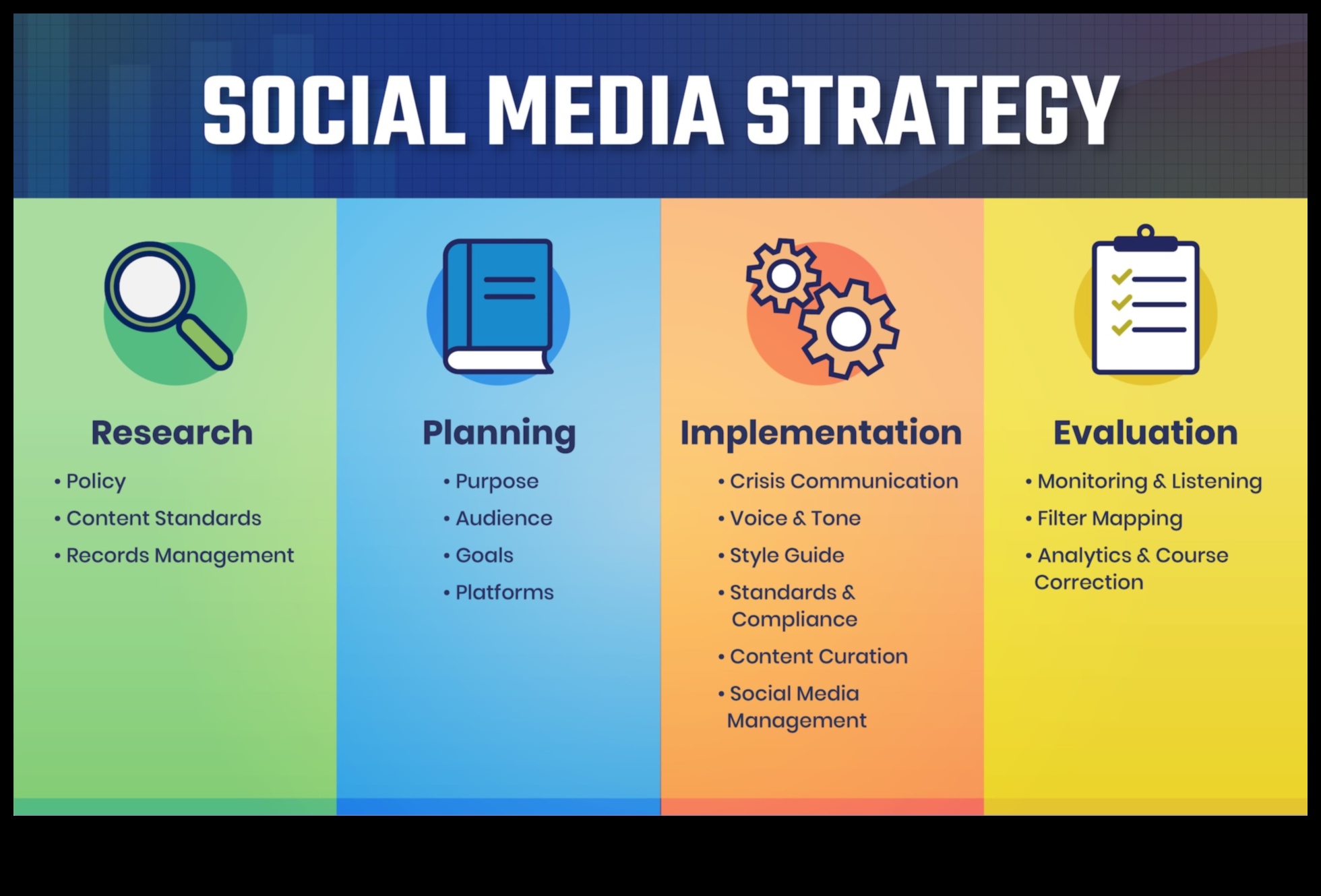 מעבר לפוסטים: יצירת גישה אסטרטגית לניהול מדיה חברתית