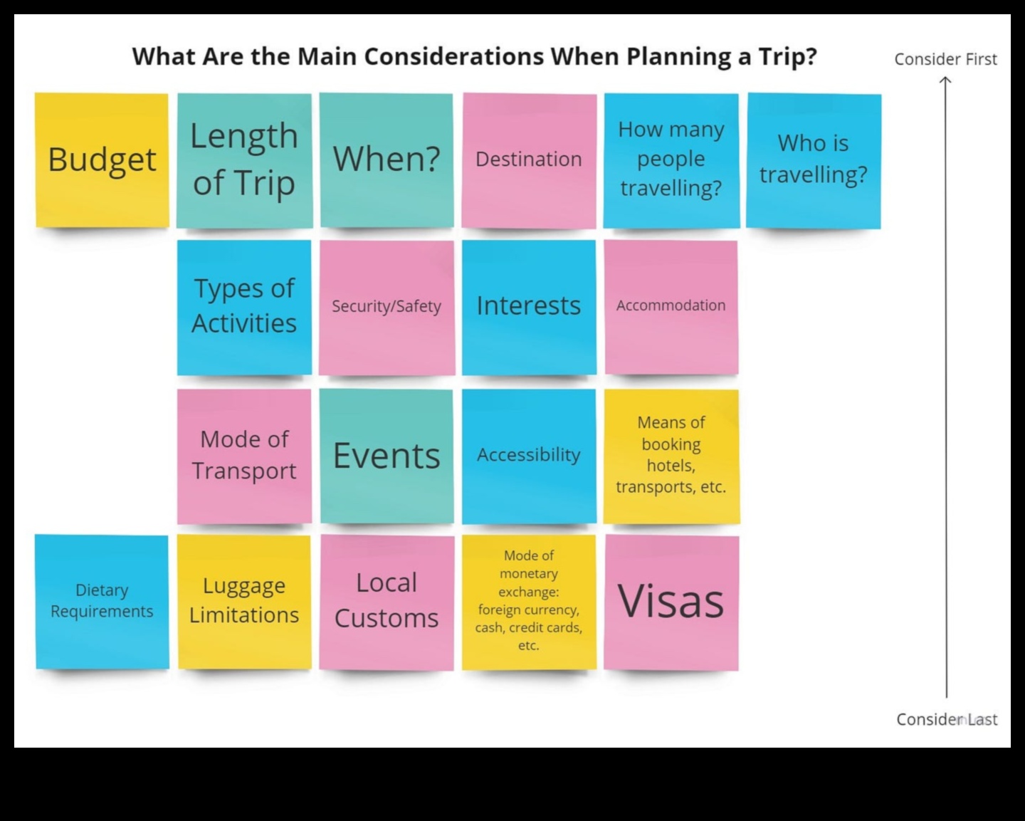 EmbarkEase: מסייע לך להיכנס לאמנות תכנון נסיעות מודע