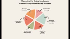 5 טקטיקות לשכנע על הנוף הדיגיטלי 3 ניווט בשדרות השפעה: אסטרטגיות לניצחון דיגיטלי