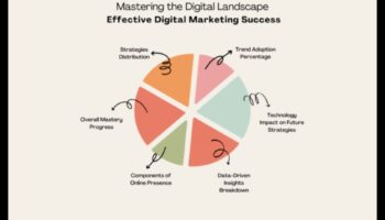 ניווט בשדרות השפעה: אסטרטגיות לניצחון דיגיטלי