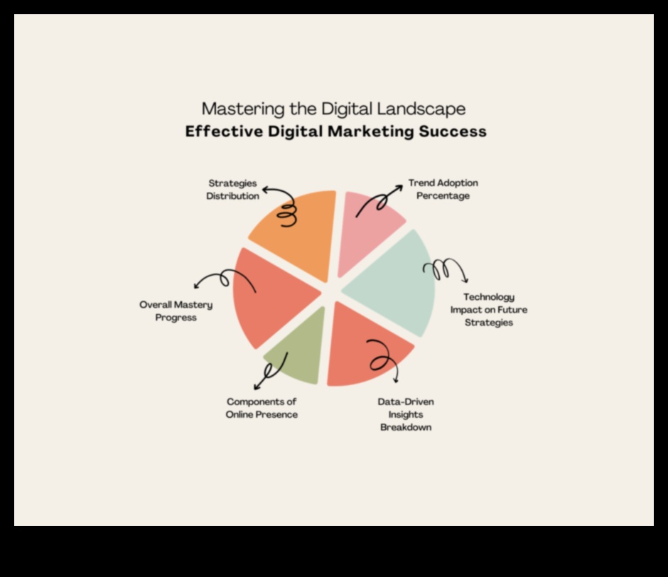 ניווט בשדרות השפעה: אסטרטגיות לניצחון דיגיטלי