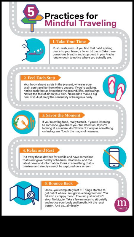 EmbarkEase: מסייע לך להיכנס לאמנות תכנון נסיעות מודע