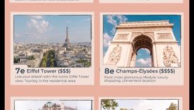 רובעים מוזרים: ניווט במקומות לינה מקסימים