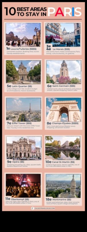 רובעים מוזרים: ניווט במקומות לינה מקסימים