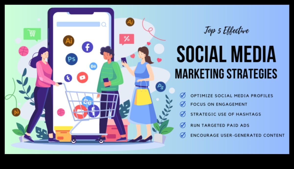 יצירת קליקים: אסטרטגיות לפרסום יעיל במדיה חברתית